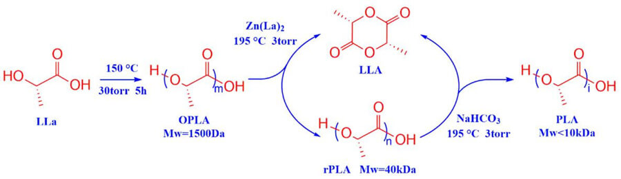 Catalytic Synthesis of Low-Racemization Lactide Using Sodium Bicarbonate and Zinc Lactate