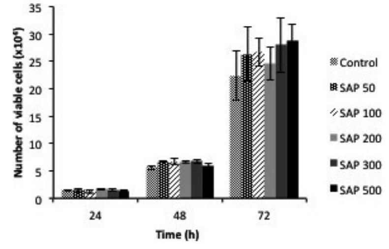 Sodium Ascorbyl Phosphate (SAP) as a Stabilized L-Ascorbic Acid Derivative for Sustained Release in Cell Cultures
