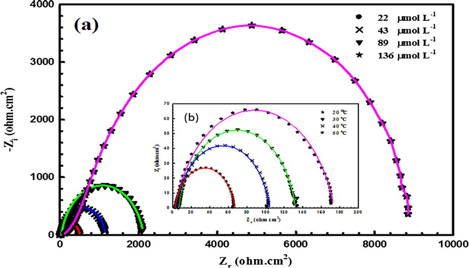 Stearamidopropyl Dimethylamine as a High-Efficiency Corrosion Inhibitor for API X120 Steel in Acidic Environments