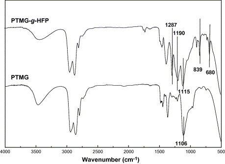 Polytetramethylene Glycol for the Synthesis of Fluorinated Polyether Glycol via Radical Grafting