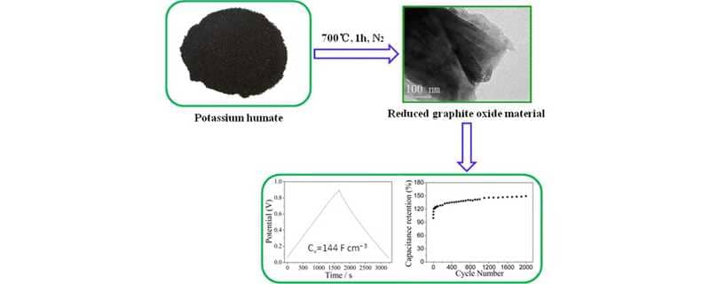 Potassium Humate Used for the Preparation of Reduced Graphite Oxide Material (RGOM) with High Surface Area