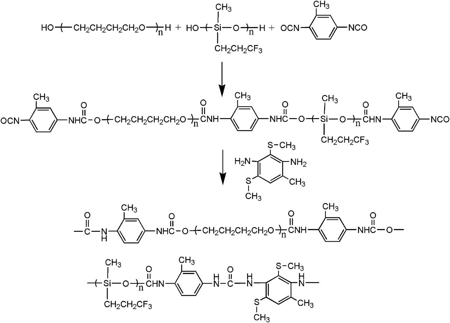 Polytetramethylene Glycol in the Synthesis of Fluorosilicone Polyether Polyurethane
