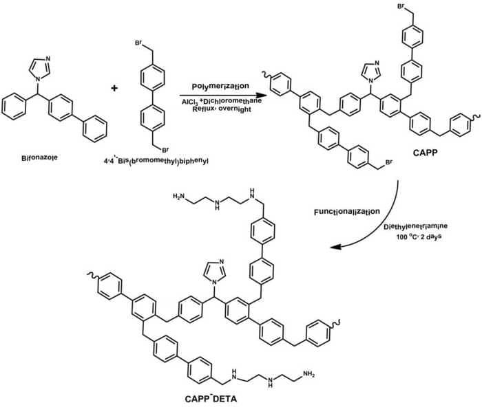 Bifonazole for the Synthesis of Cross-Linked Aromatic Porous Polymer Catalysts in Oxidative Desulfurization