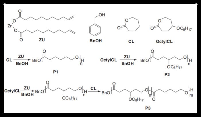 Zinc Undecylenate as a Catalyst for Controlled Ring-Opening Polymerization of ε-Caprolactone and Its Derivatives
